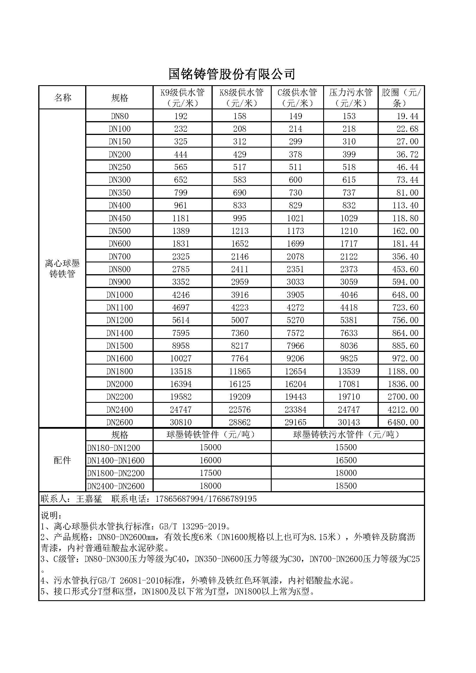 国铭铸管股份有限公司-市场价格（网站、期刊）--2021年第三季度.jpg