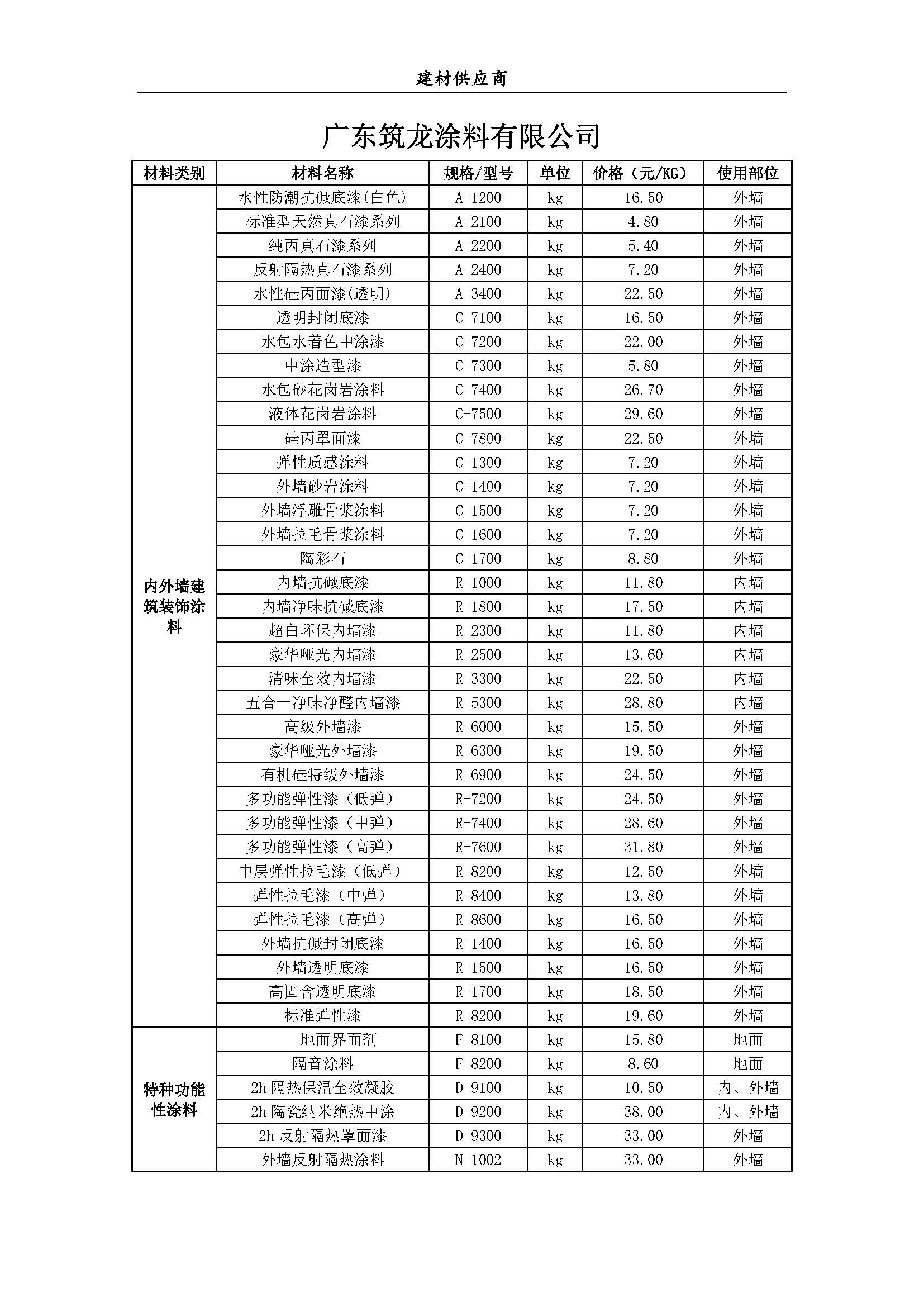 广东筑龙涂料有限公司1.jpg