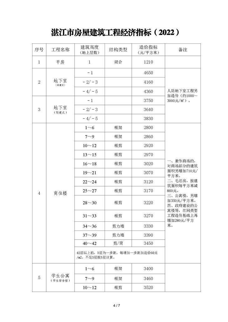 C:UsersAdministratorDesktop《湛江市房屋建筑工程经济指标（2022）》_页面_4.jpg