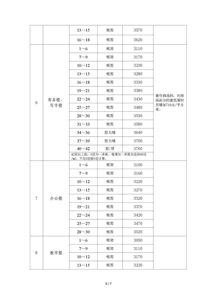 C:UsersAdministratorDesktop《湛江市房屋建筑工程经济指标（2022）》_页面_5.jpg