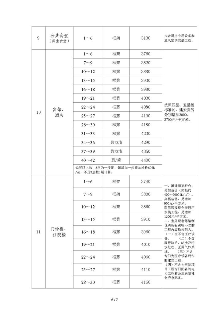 C:UsersAdministratorDesktop《湛江市房屋建筑工程经济指标（2022）》_页面_6.jpg