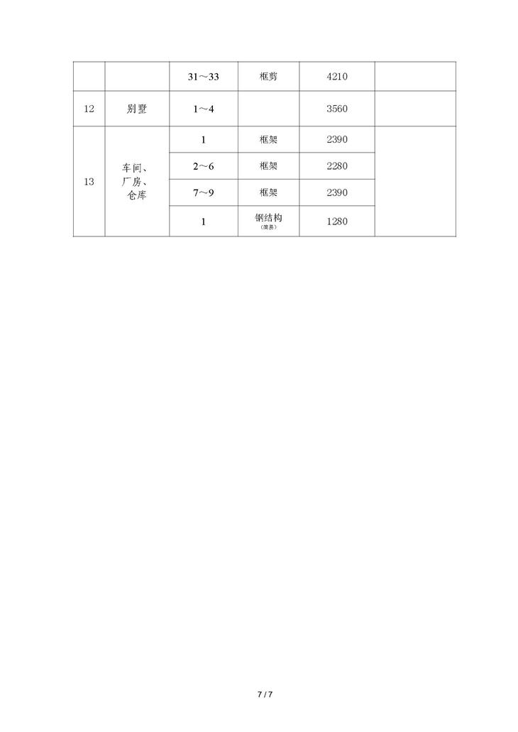 C:UsersAdministratorDesktop《湛江市房屋建筑工程经济指标（2022）》_页面_7.jpg