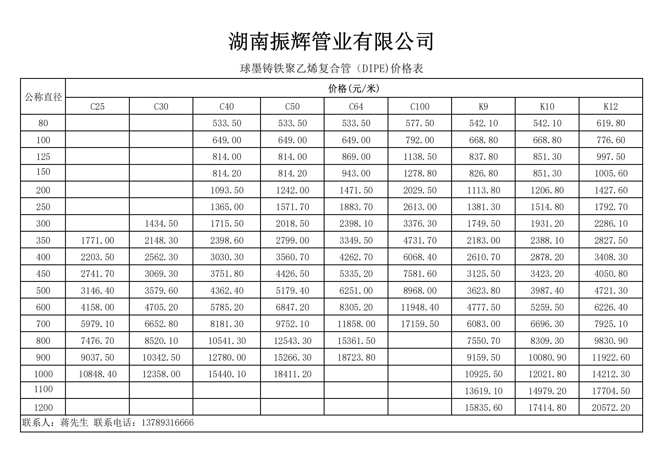 （副刊）湖南振辉管业有限公司二季度更新_00.jpg